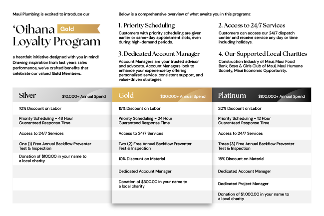 Platinum Loyalty Program